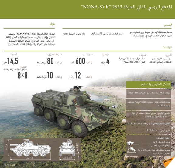 Sputnik المدفع الروسي الذاتي الحركة "2S23 "NONA-SVK