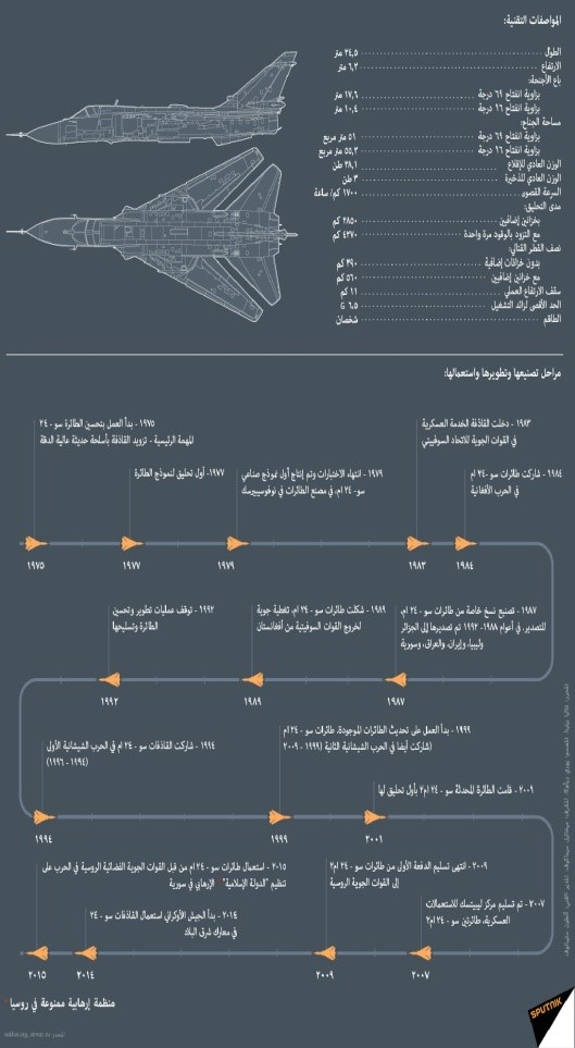 قاذفة الخطوط الأمامية سو-24 ام