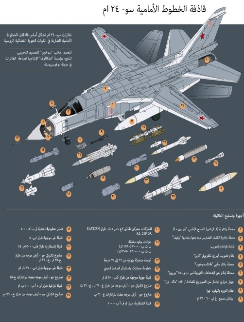 قاذفة الخطوط الأمامية سو-24 ام