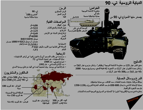SPUTNIK الدبابة الروسية تي-90
