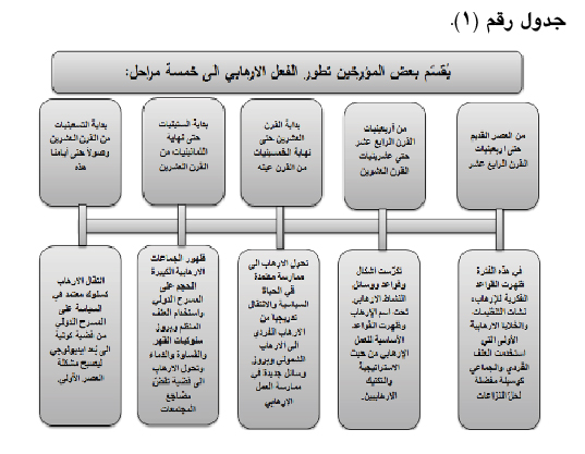 الإرهاب بين التأريخ والتشخيص الموقع الرسمي للجيش اللبناني