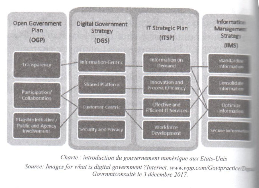 L’administration publique digitale: solution d’avenir pour la reforme de l’administration publique libanaise 103defense-10