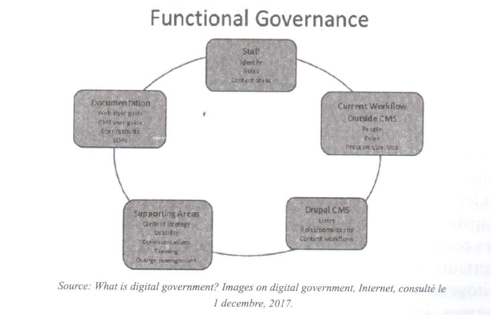 L’administration publique digitale: solution d’avenir pour la reforme de l’administration publique libanaise 103defense-7