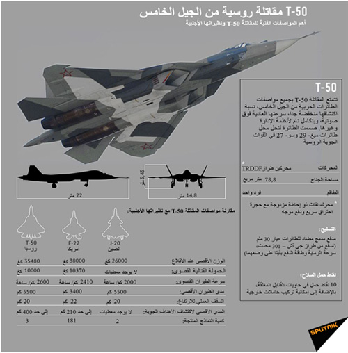 المقاتلة الروسية T-50