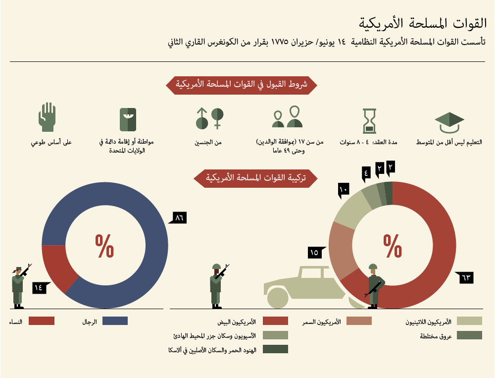 قيادت عملياتية موحدة للقوات المسلحة الأمريكية